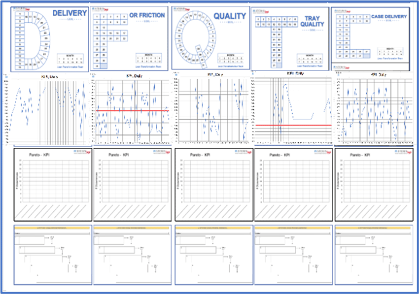 Standard Quality Board