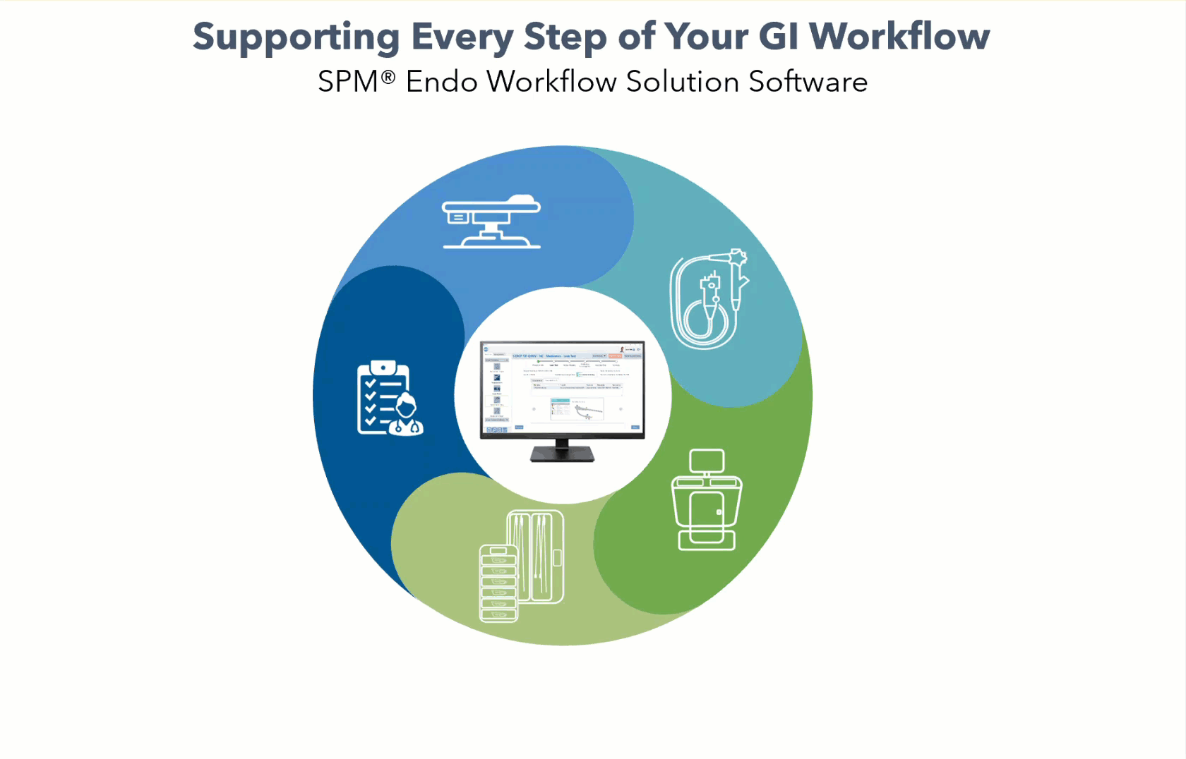 SPM Endo Workflow Solution Software