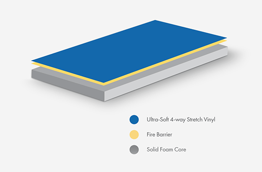 True Series Hospital Bed Mattress Specs