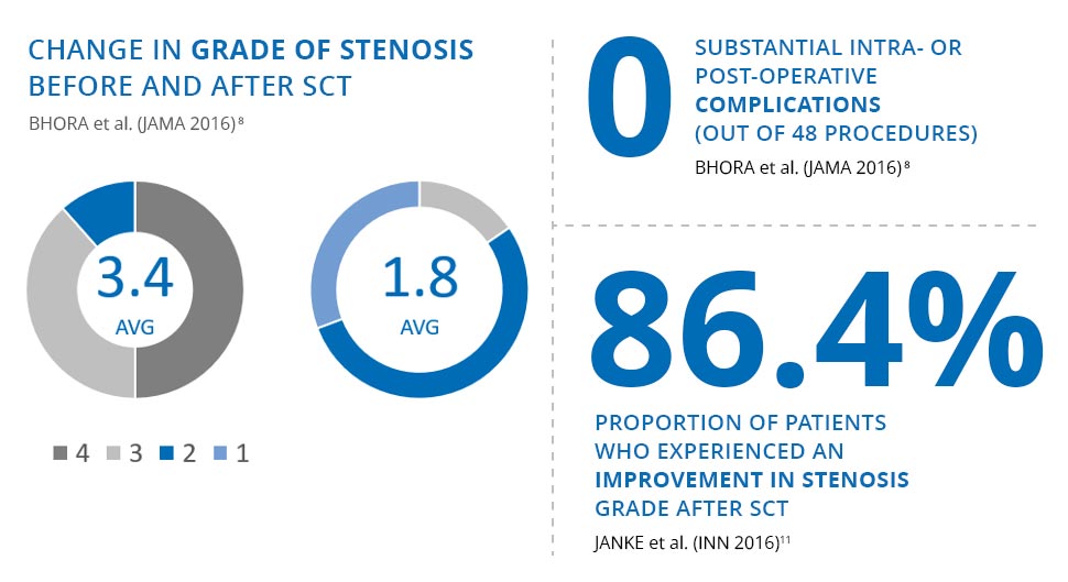 Tracheal Stenosis Clinical Data Overview